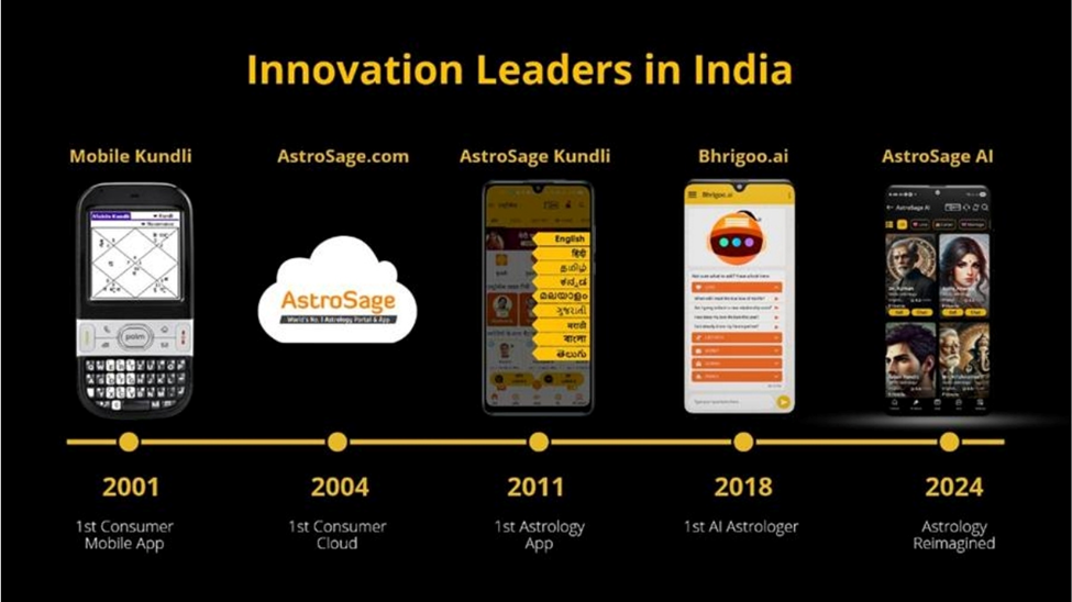 AstroSageAI Launches The World’s First ‘AI Astrologer On Phone Call’ |Talk to an AI Astrologer Anytime, in Your Own Language