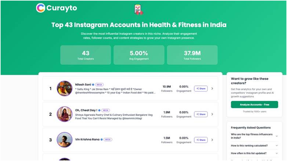 Instagram Without Guesswork: A Social Media Manager and an Engineer Built Curayto to Decode What Works