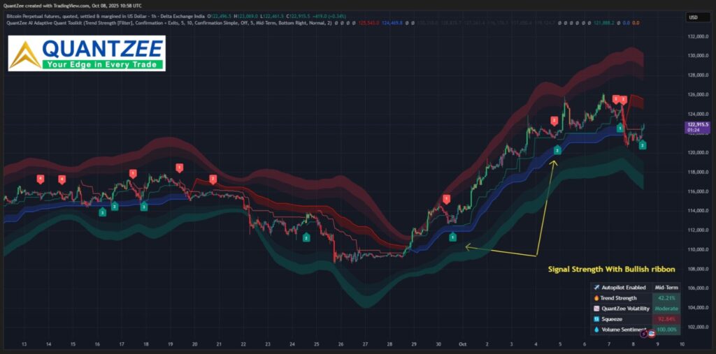 Quantzee | Transforming Modern Trading With AI-Powered Indicators